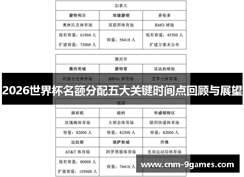2026世界杯名额分配五大关键时间点回顾与展望