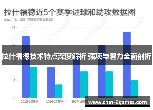 拉什福德技术特点深度解析 强项与潜力全面剖析