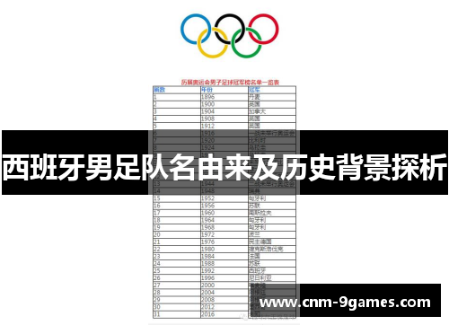 西班牙男足队名由来及历史背景探析