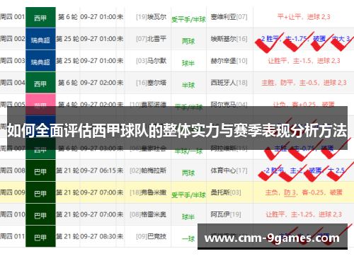 如何全面评估西甲球队的整体实力与赛季表现分析方法