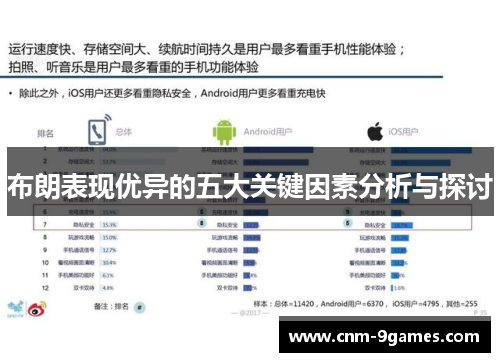 布朗表现优异的五大关键因素分析与探讨