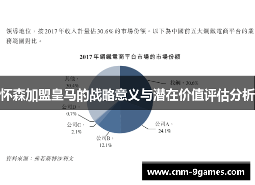 怀森加盟皇马的战略意义与潜在价值评估分析