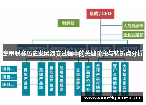 意甲联赛历史发展演变过程中的关键阶段与转折点分析