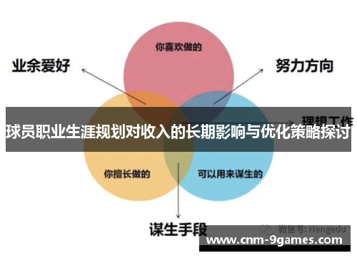 球员职业生涯规划对收入的长期影响与优化策略探讨