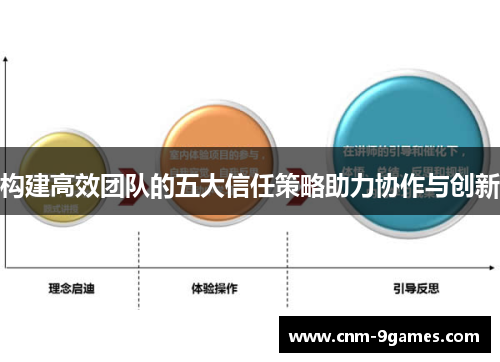 构建高效团队的五大信任策略助力协作与创新