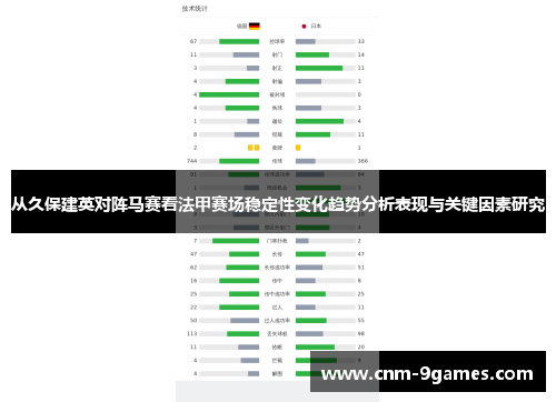 从久保建英对阵马赛看法甲赛场稳定性变化趋势分析表现与关键因素研究