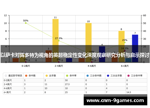 以萨卡对阵多特为视角的英超稳定性变化深度观察研究分析与启示探讨