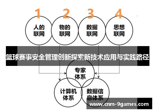 篮球赛事安全管理创新探索新技术应用与实践路径